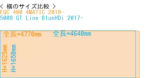 #EQC 400 4MATIC 2018- + 5008 GT Line BlueHDi 2017-